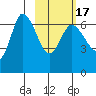East Korovin Island tide chart for Wednesday, February 17, 2021