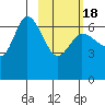 East Korovin Island tide chart for Thursday, February 18, 2021
