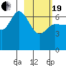 East Korovin Island tide chart for Friday, February 19, 2021