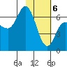 East Korovin Island tide chart for Saturday, February 6, 2021