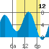 East Korovin Island tide chart for Friday, March 12, 2021