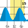 East Korovin Island tide chart for Monday, March 15, 2021