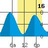 East Korovin Island tide chart for Tuesday, March 16, 2021