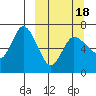 East Korovin Island tide chart for Thursday, March 18, 2021