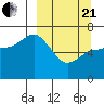 East Korovin Island tide chart for Sunday, March 21, 2021