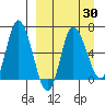 East Korovin Island tide chart for Tuesday, March 30, 2021