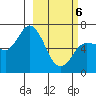 East Korovin Island tide chart for Saturday, March 6, 2021