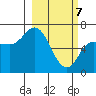 East Korovin Island tide chart for Sunday, March 7, 2021