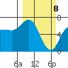 East Korovin Island tide chart for Monday, March 8, 2021