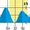 East Korovin Island tide chart for Thursday, April 15, 2021