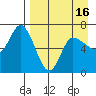 East Korovin Island tide chart for Friday, April 16, 2021