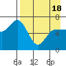 East Korovin Island tide chart for Sunday, April 18, 2021