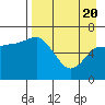 East Korovin Island tide chart for Tuesday, April 20, 2021