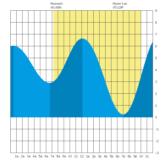 East Korovin Island tide chart for Friday, April 23, 2021
