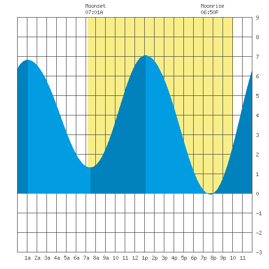 East Korovin Island tide chart for Saturday, April 24, 2021