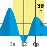 East Korovin Island tide chart for Friday, April 30, 2021