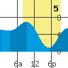 East Korovin Island tide chart for Monday, April 5, 2021