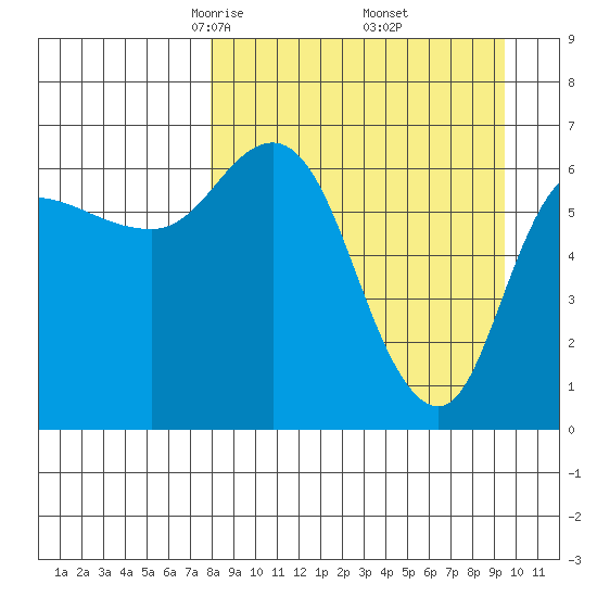East Korovin Island tide chart for Tuesday, April 6, 2021