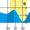 East Korovin Island tide chart for Tuesday, April 6, 2021