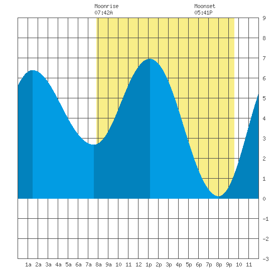 East Korovin Island tide chart for Thursday, April 8, 2021