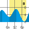 East Korovin Island tide chart for Thursday, April 8, 2021