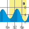 East Korovin Island tide chart for Friday, April 9, 2021