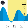 East Korovin Island tide chart for Tuesday, May 11, 2021