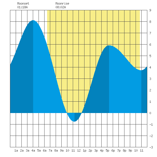 East Korovin Island tide chart for Friday, May 14, 2021
