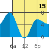 East Korovin Island tide chart for Saturday, May 15, 2021