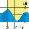 East Korovin Island tide chart for Tuesday, May 18, 2021