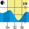 East Korovin Island tide chart for Wednesday, May 19, 2021