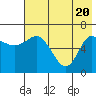 East Korovin Island tide chart for Thursday, May 20, 2021