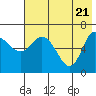 East Korovin Island tide chart for Friday, May 21, 2021