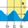 East Korovin Island tide chart for Thursday, May 6, 2021
