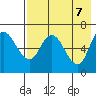 East Korovin Island tide chart for Friday, May 7, 2021