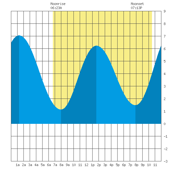 East Korovin Island tide chart for Saturday, May 8, 2021