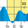 East Korovin Island tide chart for Friday, June 11, 2021