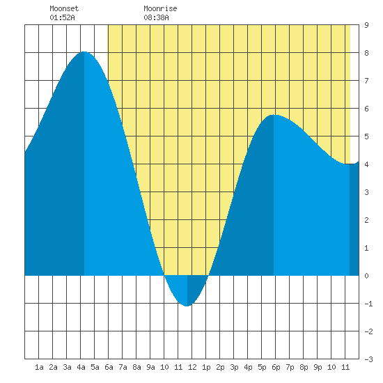 East Korovin Island tide chart for Sunday, June 13, 2021