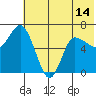 East Korovin Island tide chart for Monday, June 14, 2021