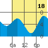 East Korovin Island tide chart for Friday, June 18, 2021