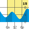 East Korovin Island tide chart for Saturday, June 19, 2021