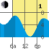 East Korovin Island tide chart for Tuesday, June 1, 2021