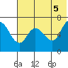 East Korovin Island tide chart for Saturday, June 5, 2021