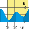 East Korovin Island tide chart for Sunday, June 6, 2021