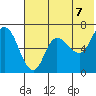 East Korovin Island tide chart for Monday, June 7, 2021