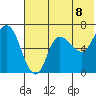 East Korovin Island tide chart for Tuesday, June 8, 2021