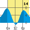 East Korovin Island tide chart for Wednesday, July 14, 2021