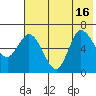 East Korovin Island tide chart for Friday, July 16, 2021