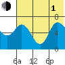 East Korovin Island tide chart for Thursday, July 1, 2021