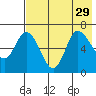 East Korovin Island tide chart for Thursday, July 29, 2021